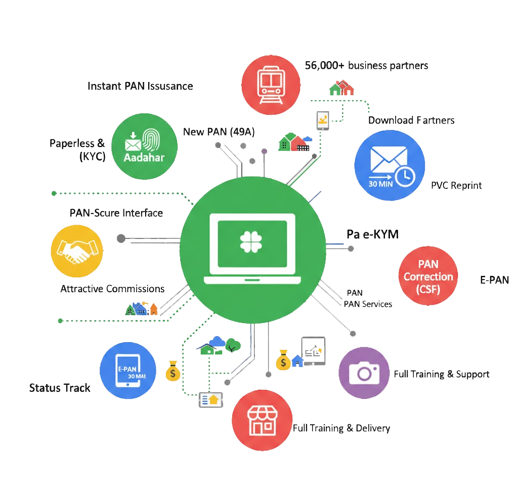 PAN Card Services - NSDL Agent